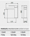 Robinet lavabo carré en laiton design: chromé, noir mat, blanc mat, or, nickel brossé, or, or rose, or brossé RU200